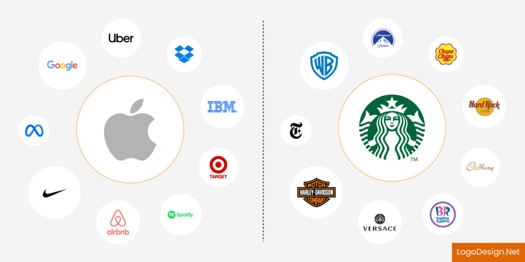 Basic Logo Design Process Modern Logo Design 2026: Trends and Best Practices