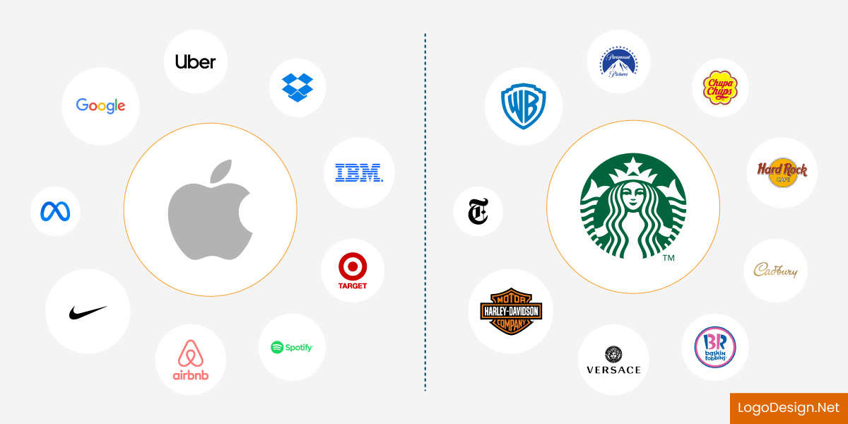 Basic Logo Design Process Modern Logo Design 2026: Trends and Best Practices