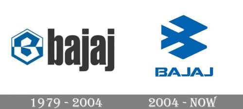 Bajaj Logo history