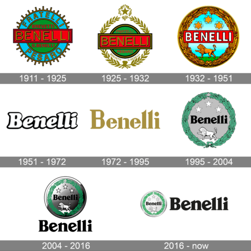 Benelli Logo history